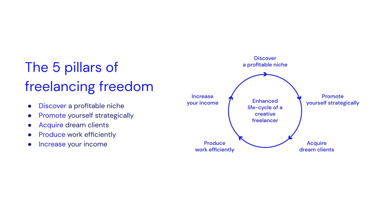The 5 pillars of freelancing freedom