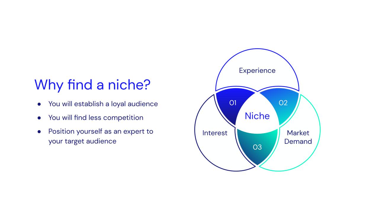 Why find a niche?