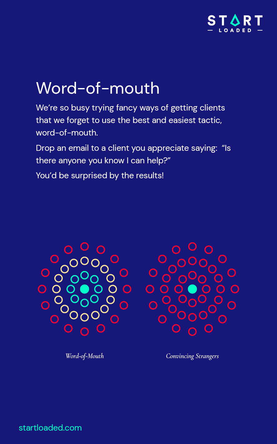 Word-of-mouth
