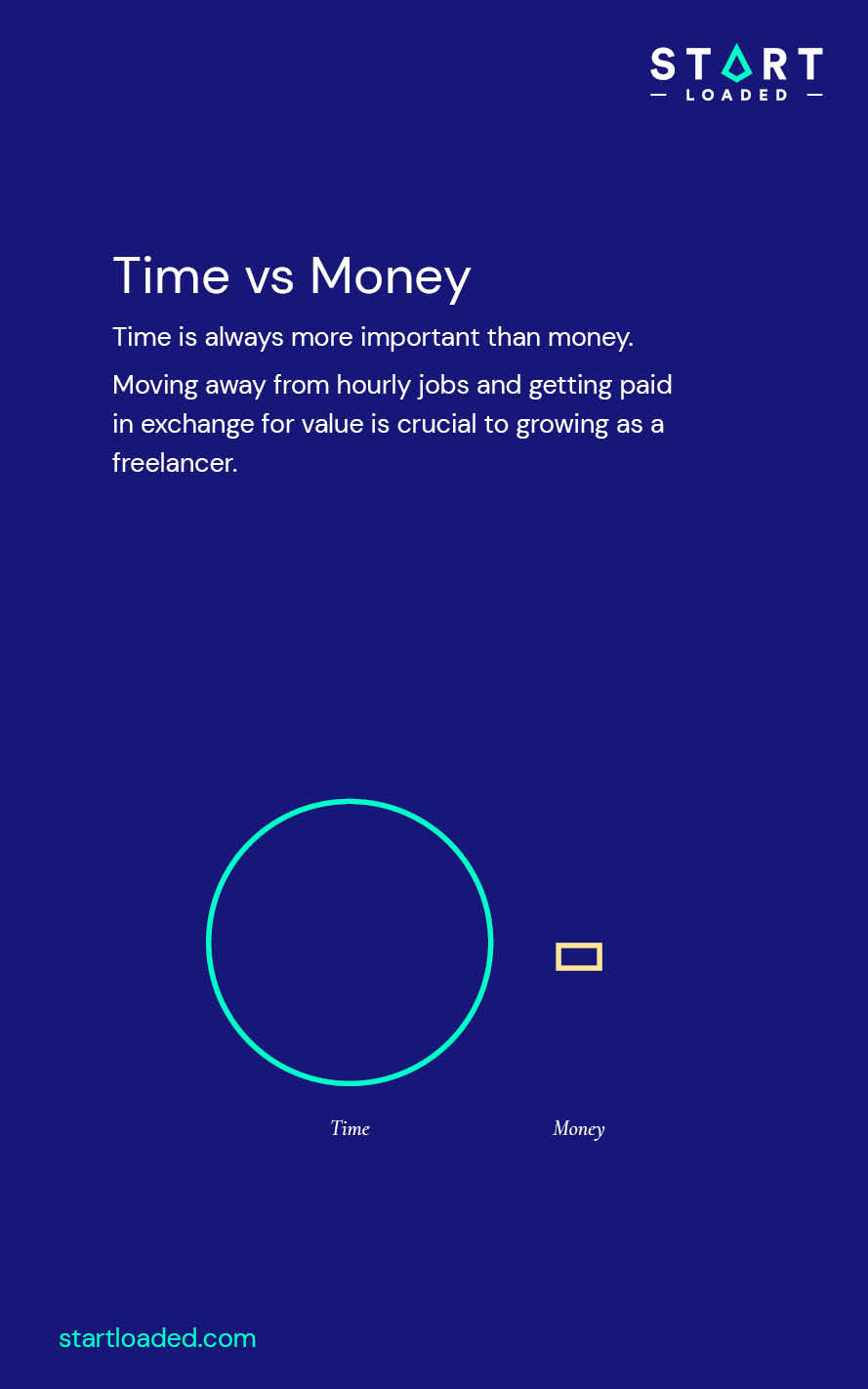 Time vs Money