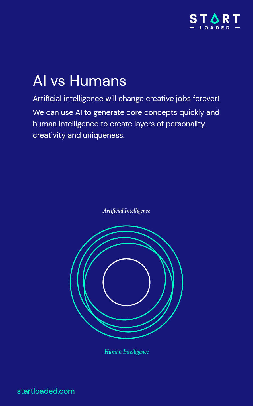 AI vs Humans