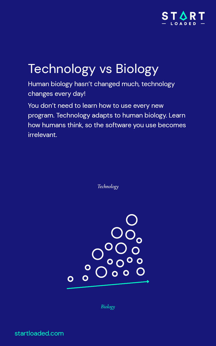 Technology vs Biology