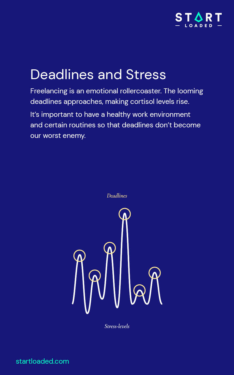 Deadlines and Stress